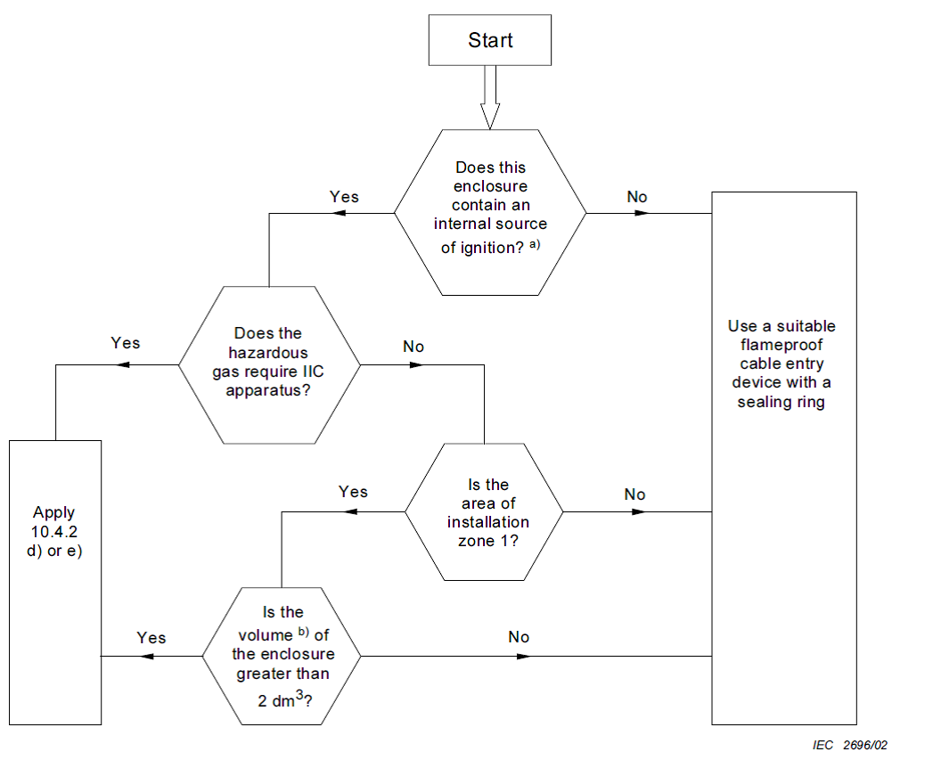 Hazardous Area Electrical Design & Install Geelong Hazardous Area Electrical Design and Install Altona